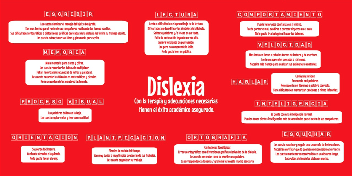 El Don De La Dislexia Pdf ultimate donnees fla